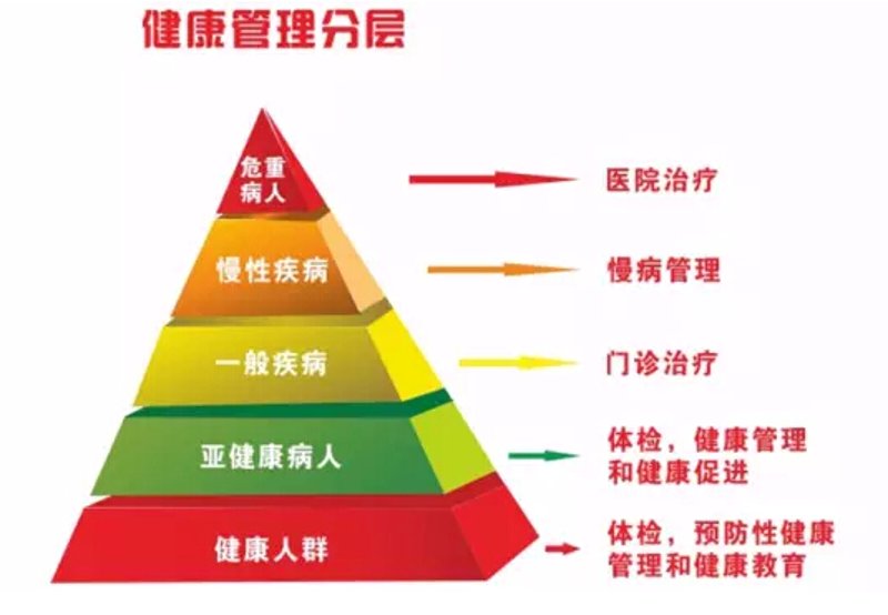 康复护理行业动态：新时代的健康守护