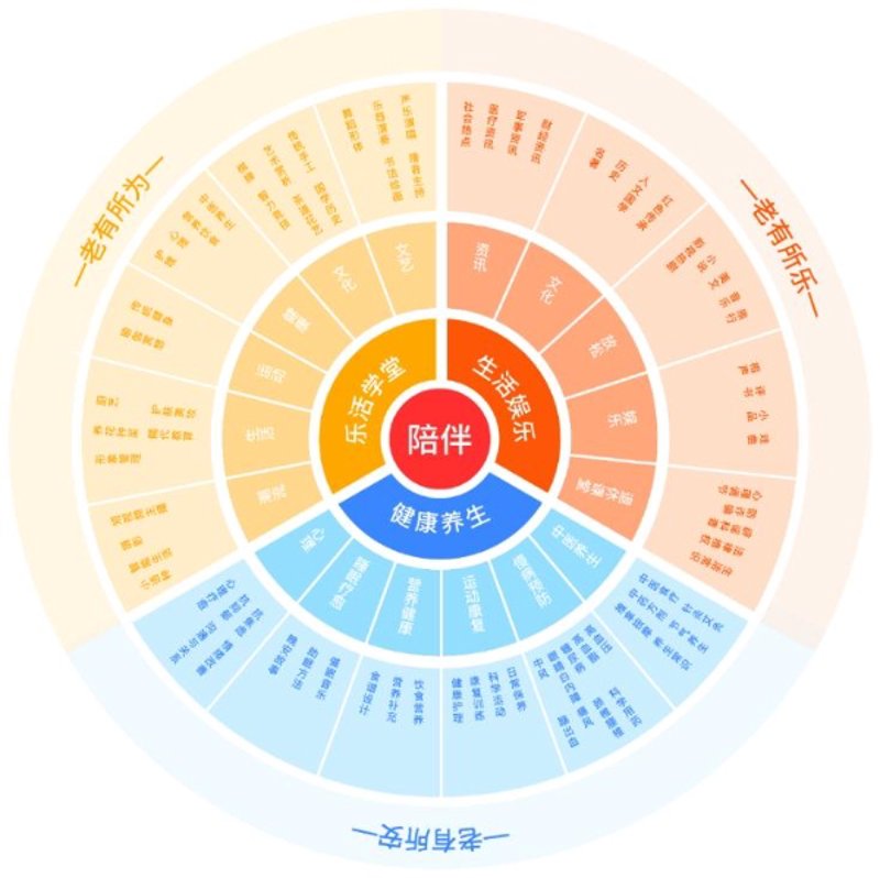 健康体检的重要性与误区